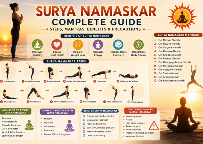Surya Pranam Steps Complete Guide to Steps 