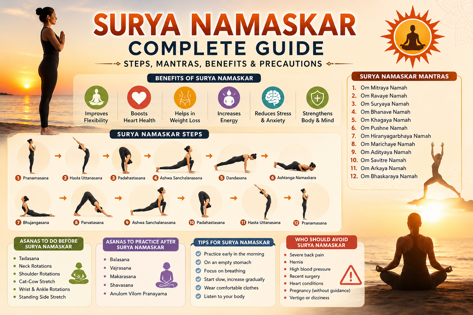 Surya Pranam Steps Complete Guide to Steps 